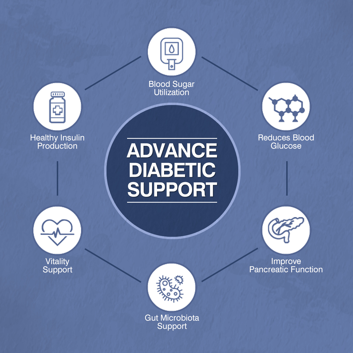 1050 MG Advanced Diabetic Support Tablets