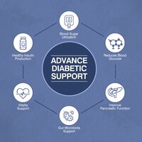 1050 MG Advanced Diabetic Support Tablets