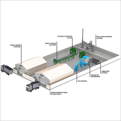Aluminium Cold Dross Processing Plant Capacity: 5 Ton/Day