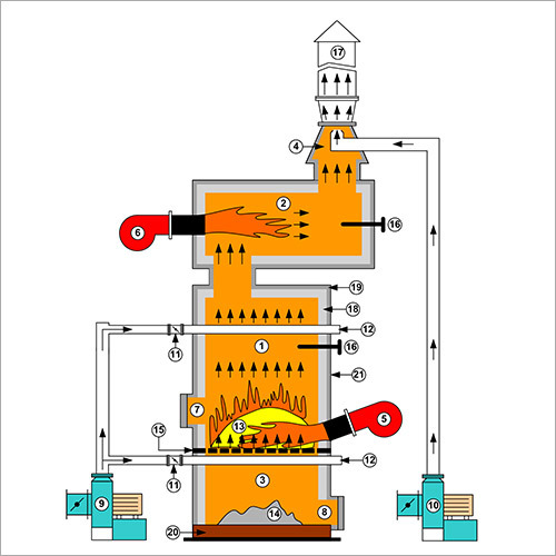 Incinerator System - High-Temperature Resistance, Efficient Waste Combustion Solutions for Industrial Applications