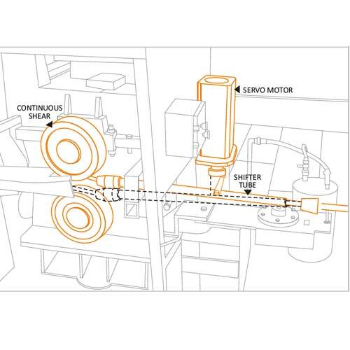 Automation Solution With Servo Shifter