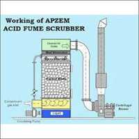 Chemical Industry Scrubber System