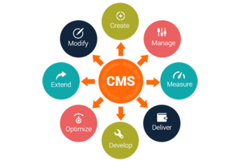  CRM ग्राहक विकास