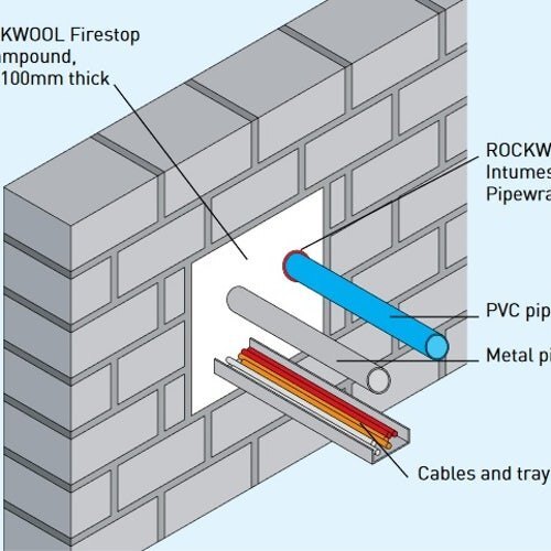Fire Stop Sealing System