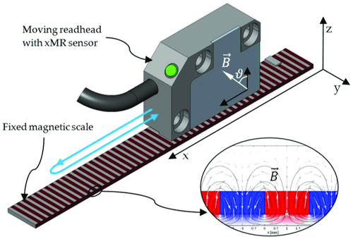 Linear Encoder By POWER TECH SYSTEM