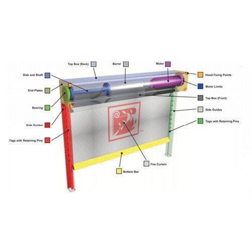 Automatic Fire Curtains