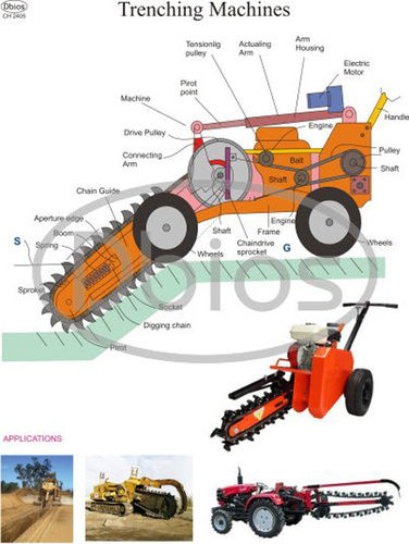 Civil Engineering Chart