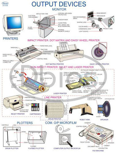 Computer charts