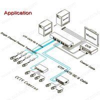 CCTV Video Balun 16ch HD