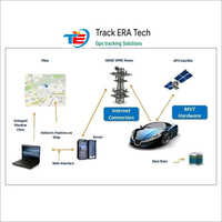 GPS Tracking Solution