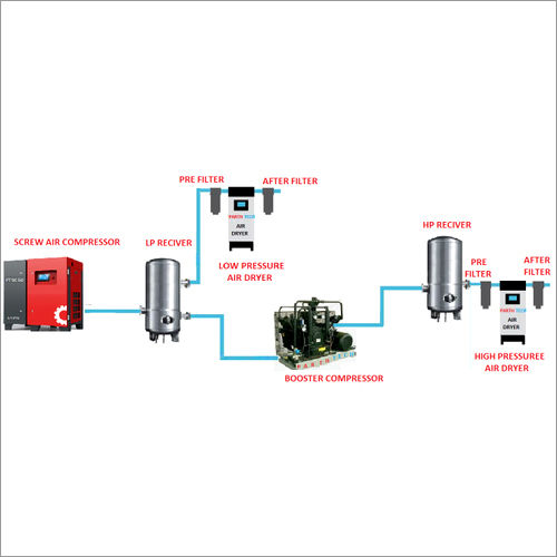 Screw Booster Air Compressor