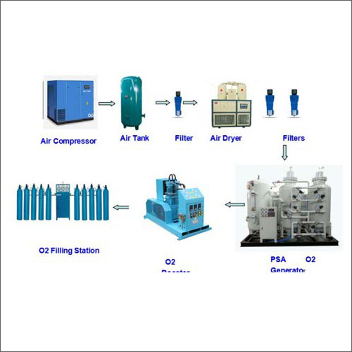 Industrial PSA Nitrogen Generator