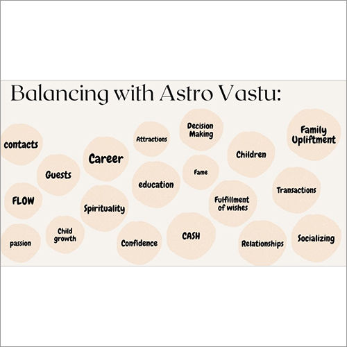 Balancing With Astro Vastu Consultants Services