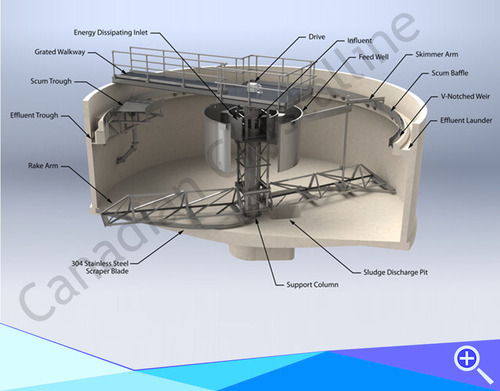 Clarifiers Water Systems
