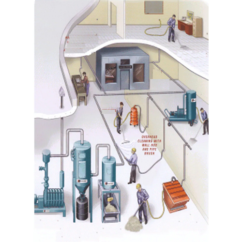 Central Vacuum Cleaning (CVC) System