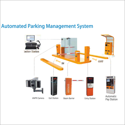 Automated Parking Management System