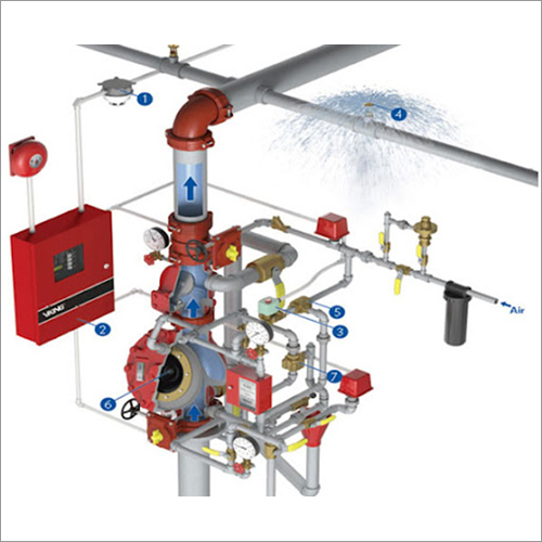 Dry Sprinkler Deluge Sprinkler System - Metal Material, Multicolor Design | Ideal for Industrial Applications, Effective Dry Fire Protection Solution