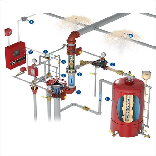 Foam Sprinkler System