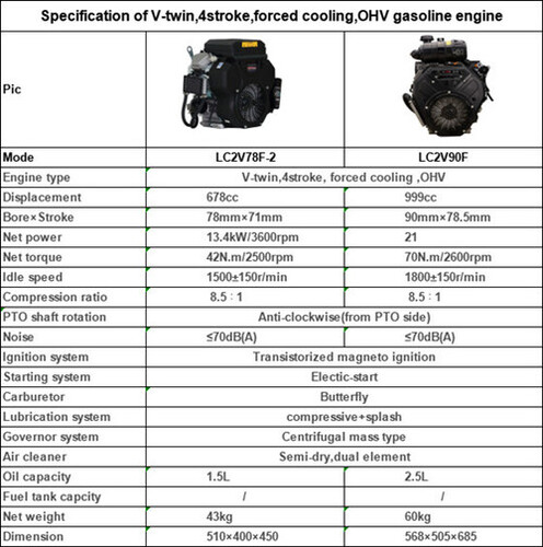 2V78 V-twin cyclinders 22hp GASOLINE ENGINE