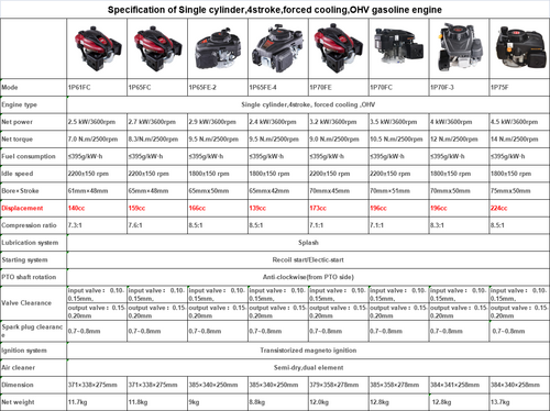 Single cylinder four stroke forced cooling vertical gasoline engine