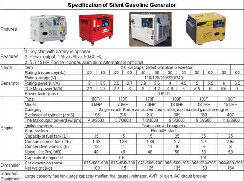 Red Silent Gasoline Generator