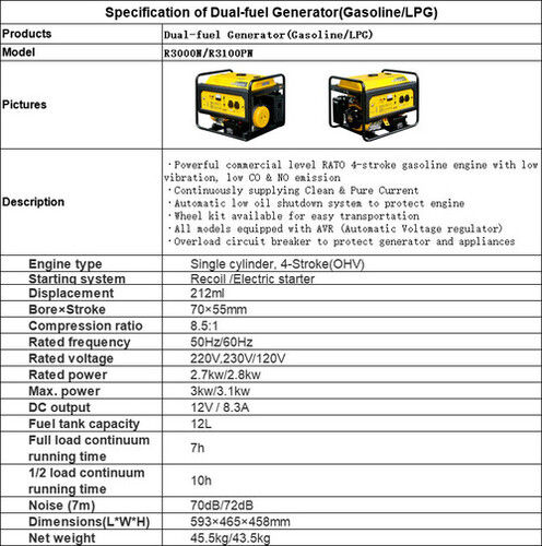 Yellow Dual-Fuel Generator(Gasoline/Lpg)