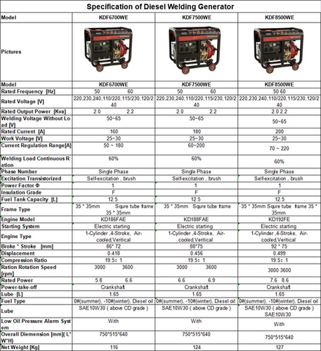 Diesel Welding Generator