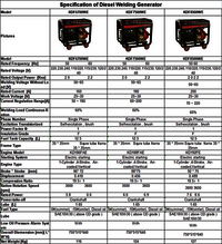 Red Diesel Welding Generator