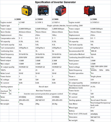 Red Inverter Gasoline Generator