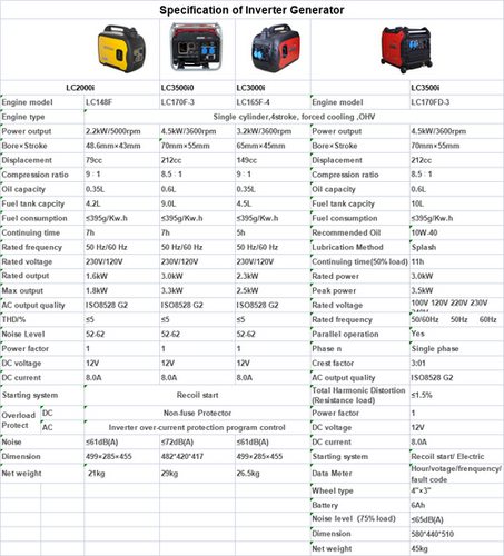 Inverter Gasoline Generator