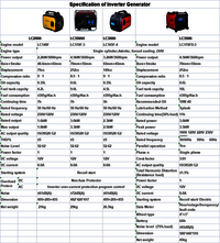 Red Inverter Gasoline Generator