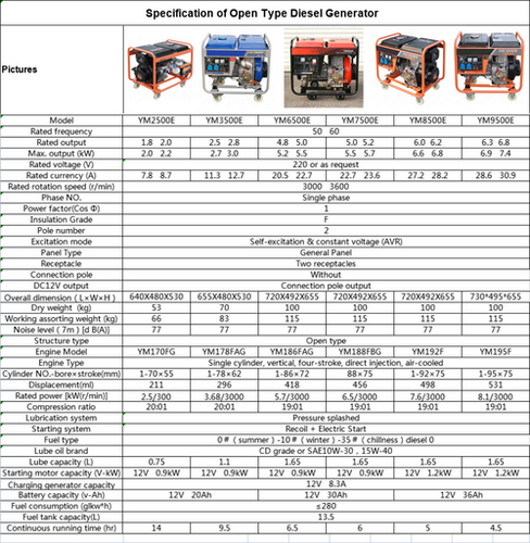 Open Type Diesel Generator