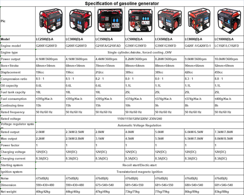 Open type gasoline generator