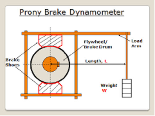 Prony Brake Dynamometer