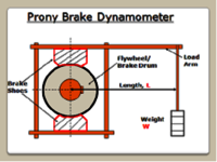 Prony Brake Dynamometer