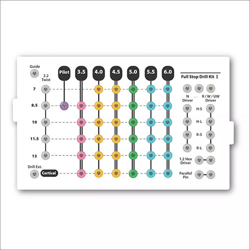 Submerged Full Stop Drill Kit 1