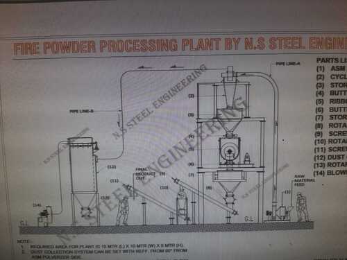 Automatic Fir Powder Processing Plant