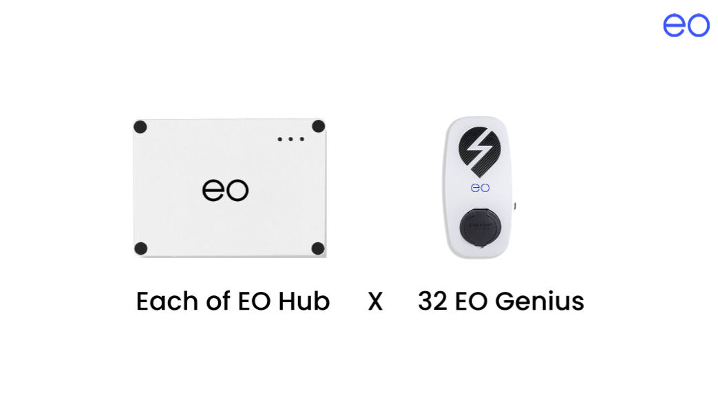 ELECTRIC VEHICLE (EV) TYPE-2 AC CHARGER - EO HUB - ACTIVE LOAD MANAGEMENT