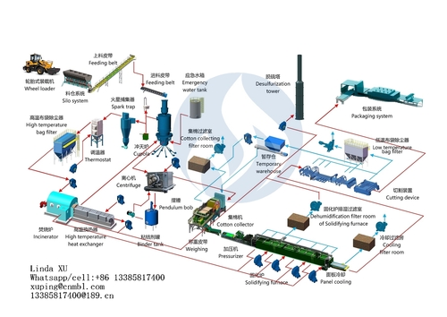 Rock Wool Production Line