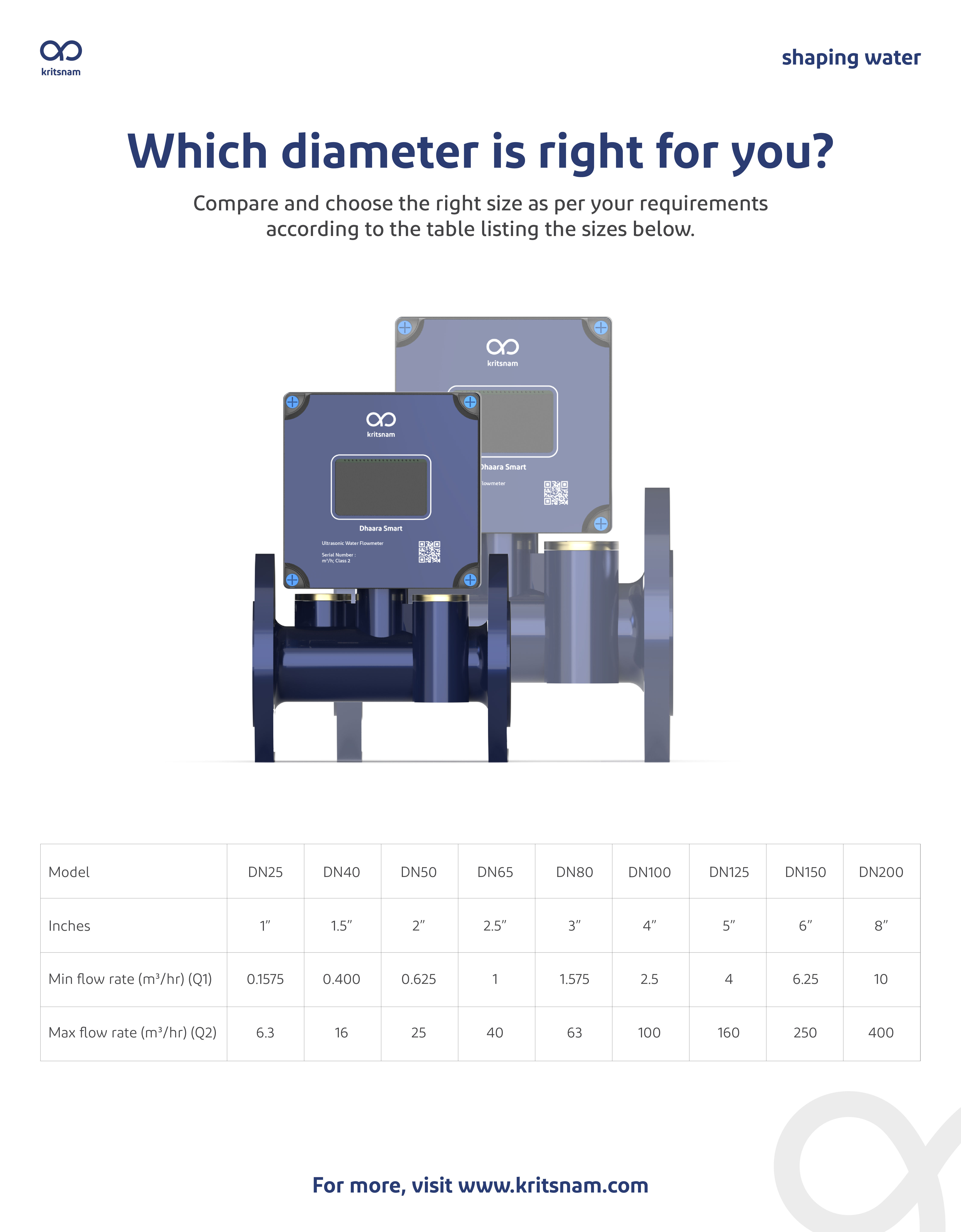 Battery Operated Digital Flow Meter for CGWA NOC