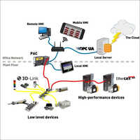 IOT Services