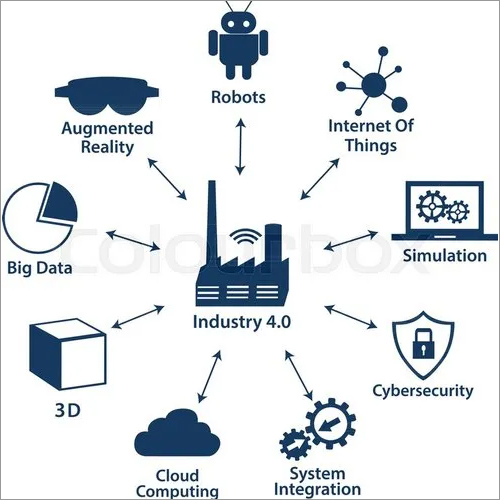 IOT Services