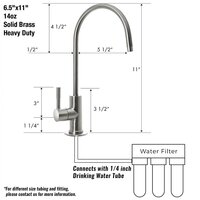 RO Water Purifier Spares Parts