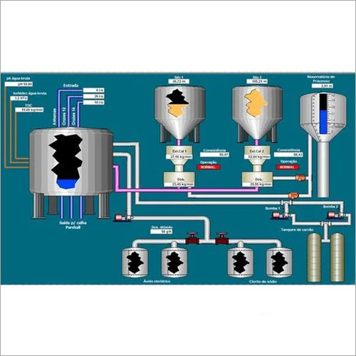 SCADA System - Advanced Network Integration | Real-Time Data Monitoring, Alerts & Visualization