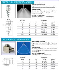 Liquid Nozzle