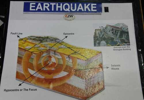 Earthquake Model