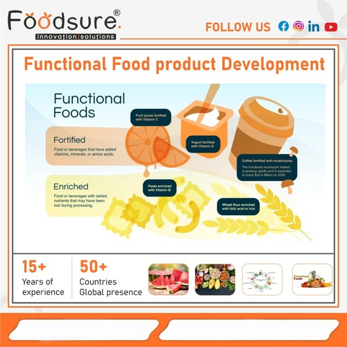 Functional food product Development