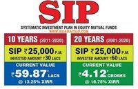 Online Mutual Funds Sip Systematic Investment Plans