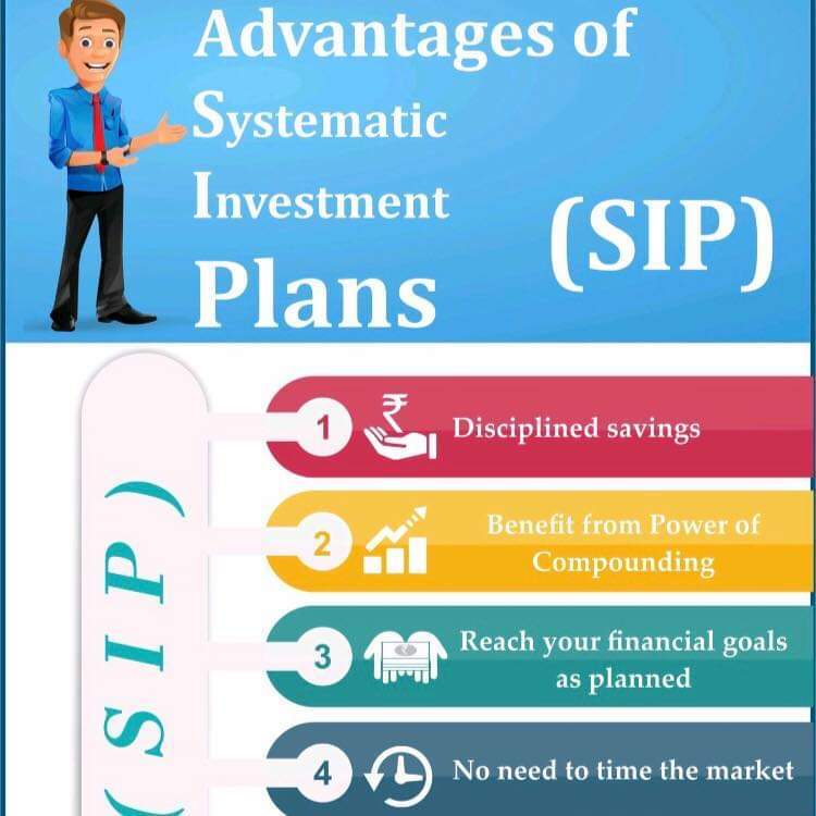 Online Mutual Funds Sip Systematic Investment Plans