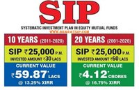 Online Mutual Funds Sip Systematic Investment Plans